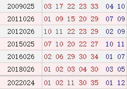 阳历3月7日开奖号码汇总