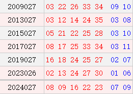 阳历3月11日开奖号码汇总