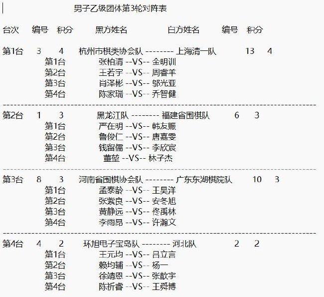 明仕杯2024锦标赛团体第三轮对阵表