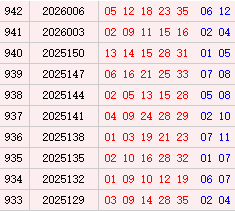 大乐透近10期周三奖号