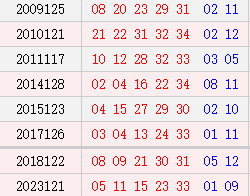 阴历九月初九开奖号码汇总