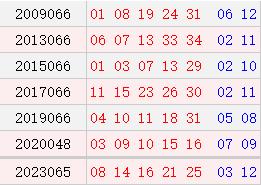 阳历6月10日开奖号码汇总