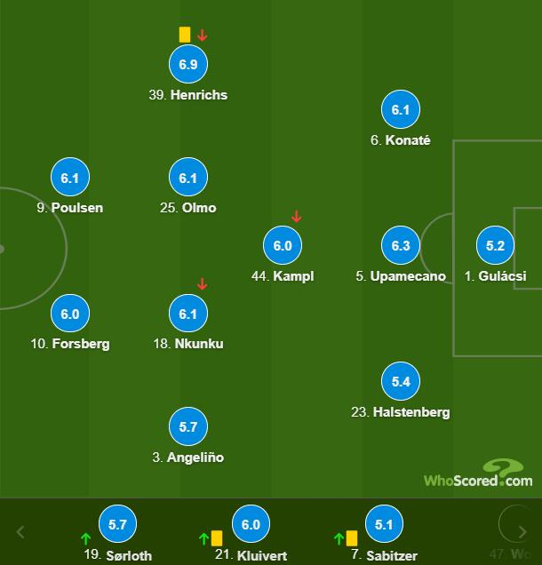 莱比锡球员评分