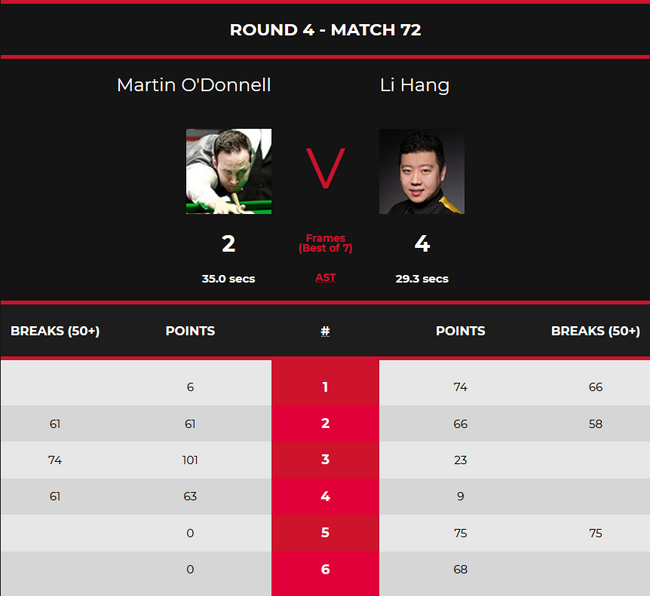 李行4-2奥唐奈尔