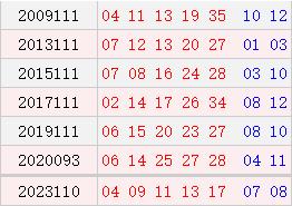 阳历9月23日开奖号码汇总