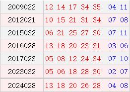 阴历二月初四开奖号码汇总