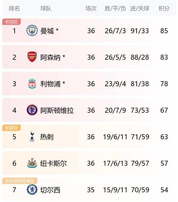 BOSS国际app登录
