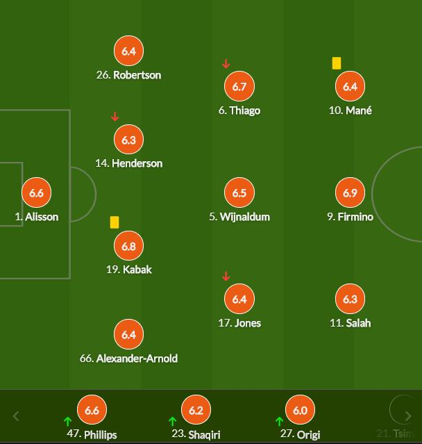 利物浦球员评分