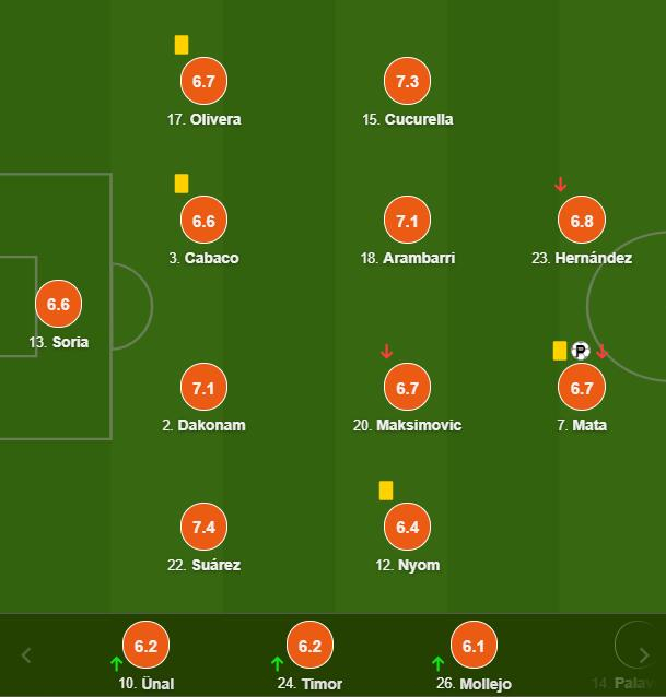 赫塔菲球员评分