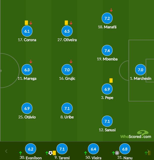 波尔图球员评分