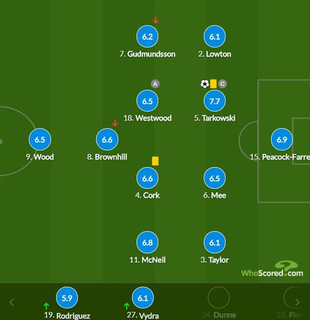 伯恩利球员评分