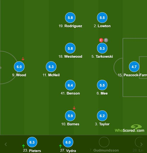 伯恩利球员评分