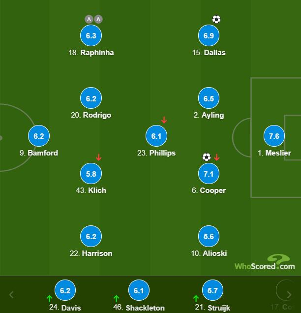 利兹联球员评分