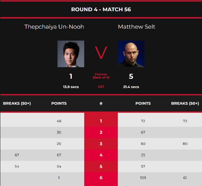 马修-塞尔特5-1塔猜亚