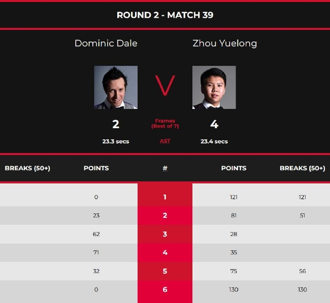周跃龙4-2多米尼克-戴尔