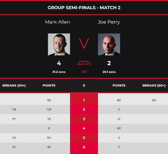 马克-艾伦4-2乔-佩里