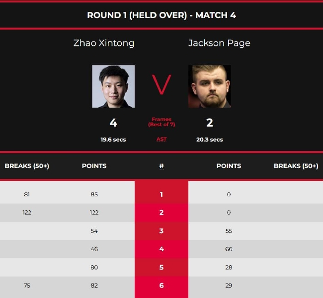 赵心童4-2杰克逊-佩奇