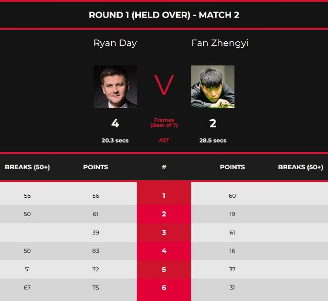 范争一2-4瑞恩-戴