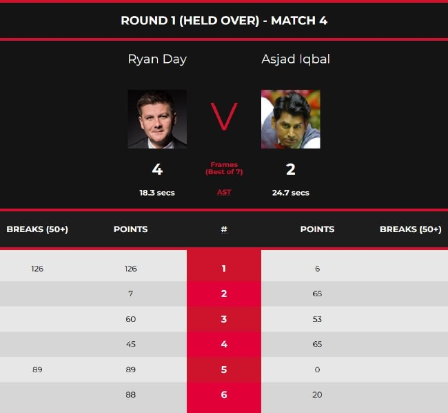 瑞恩-戴4-2阿斯贾德-伊克巴尔