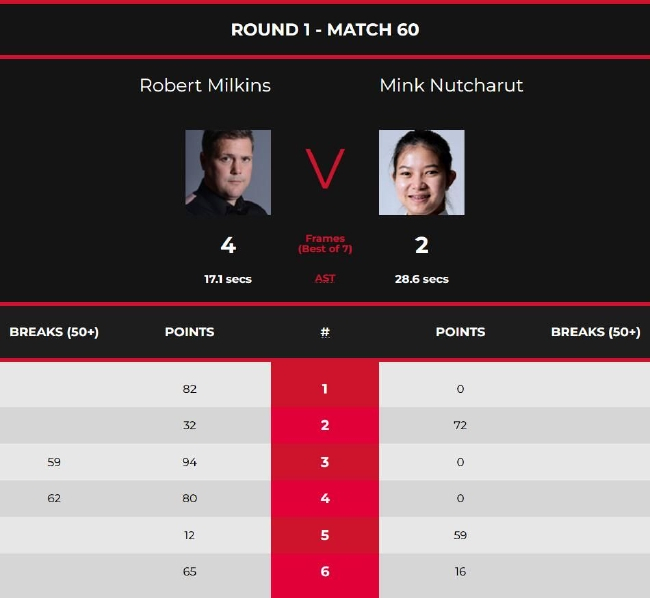 罗伯特-米尔金斯4-2努查鲁特-旺哈鲁泰