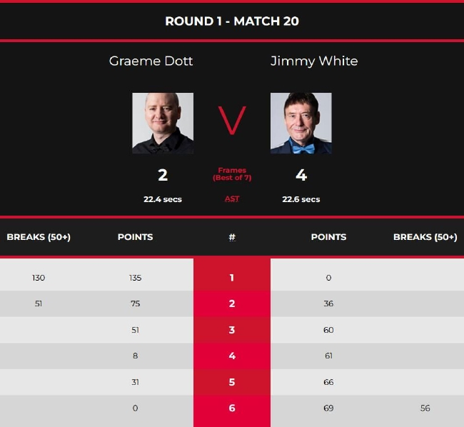 格雷厄姆-多特2-4吉米-怀特