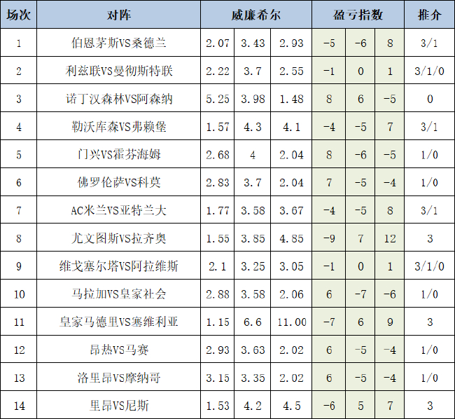 盈亏指数