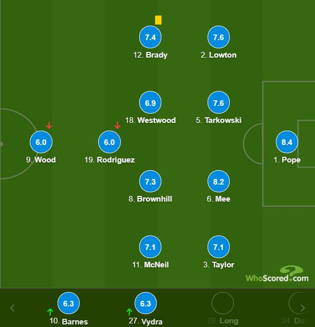 伯恩利球员评分