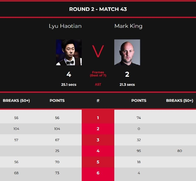 吕昊天4-2马克-金