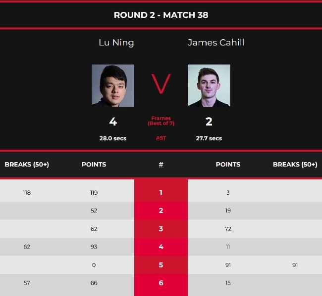 鲁宁4-2詹姆斯-卡希尔