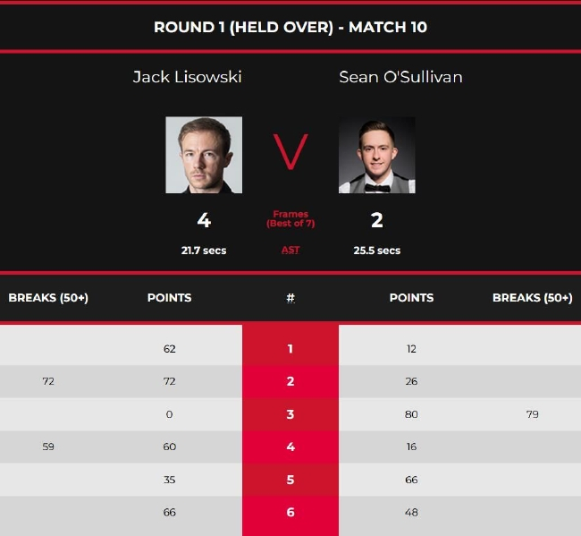 杰克-利索夫斯基4-2西恩-奥沙利文