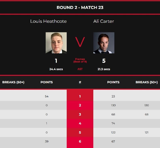 阿里-卡特5-1路易斯-希斯科特