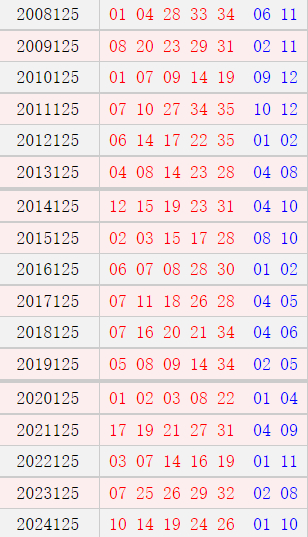 大乐透125期历史同时号码
