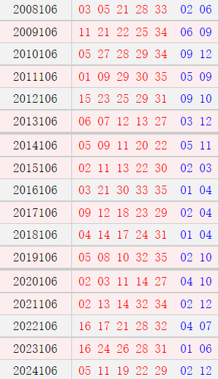 大乐透106期历史同期号码