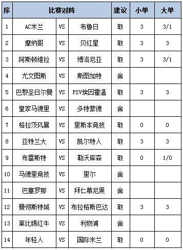 [新浪彩票]足彩第24163期任九：AC米兰坐和望赢