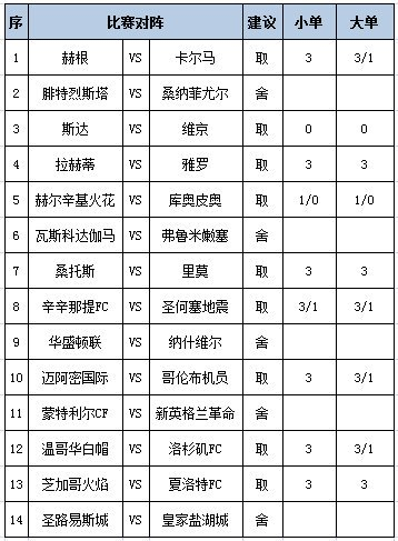 [新浪彩票]足彩第26098期任九：弗鲁米建议舍弃