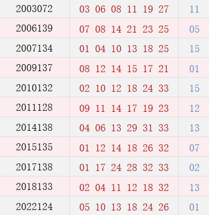阴历十月初六开奖号码汇总