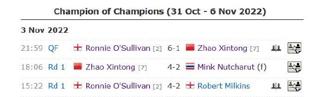 2022斯诺克冠中冠邀请赛第4比赛日完全赛果