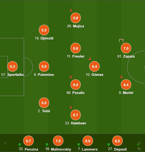 亚特兰大球员评分