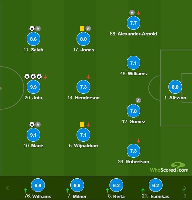 利物浦球员评分