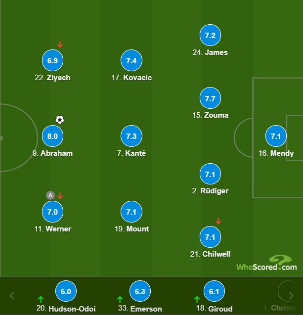 切尔西球员评分