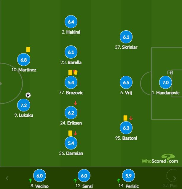 国际米兰球员评分