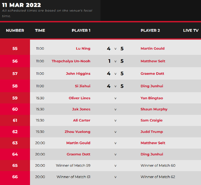 2022斯诺克土耳其大奖赛正赛第5日即时赛果