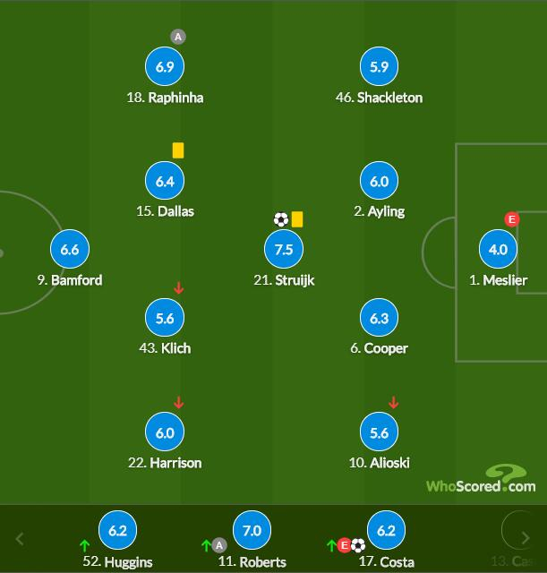 利兹联球员评分