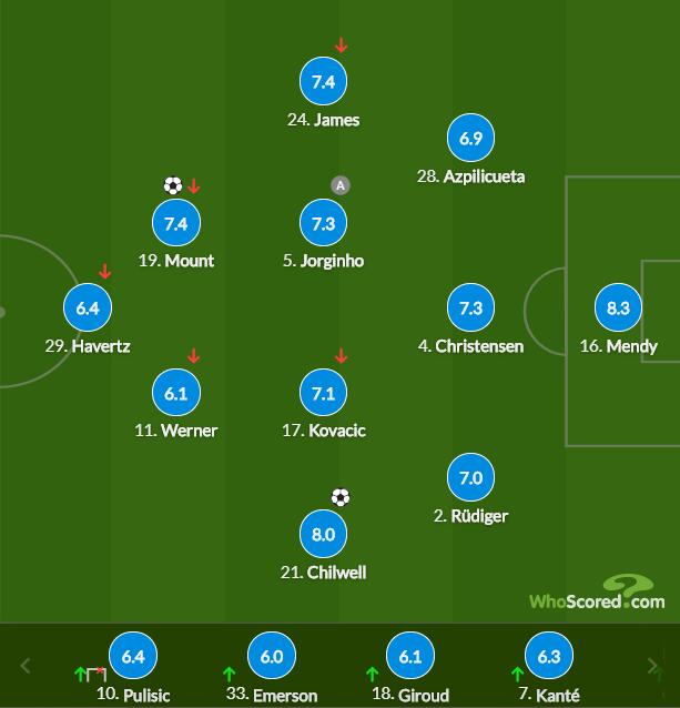 切尔西球员评分