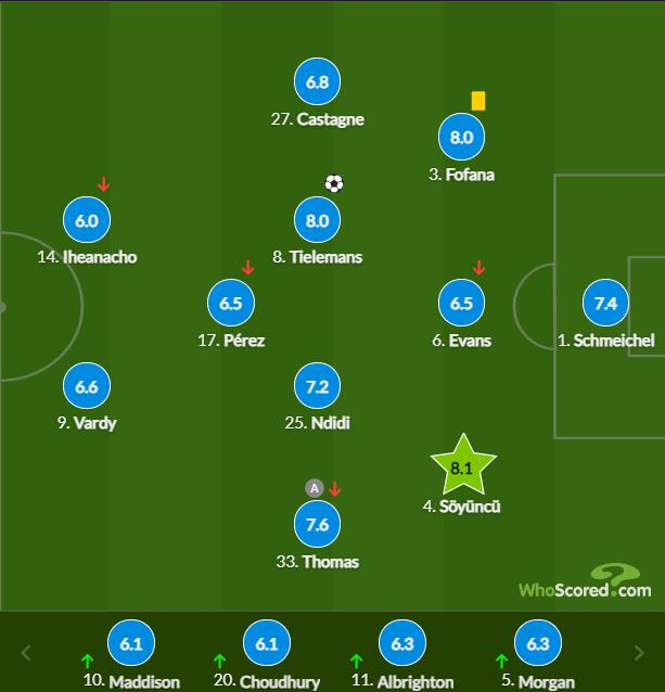 莱斯特城球员评分