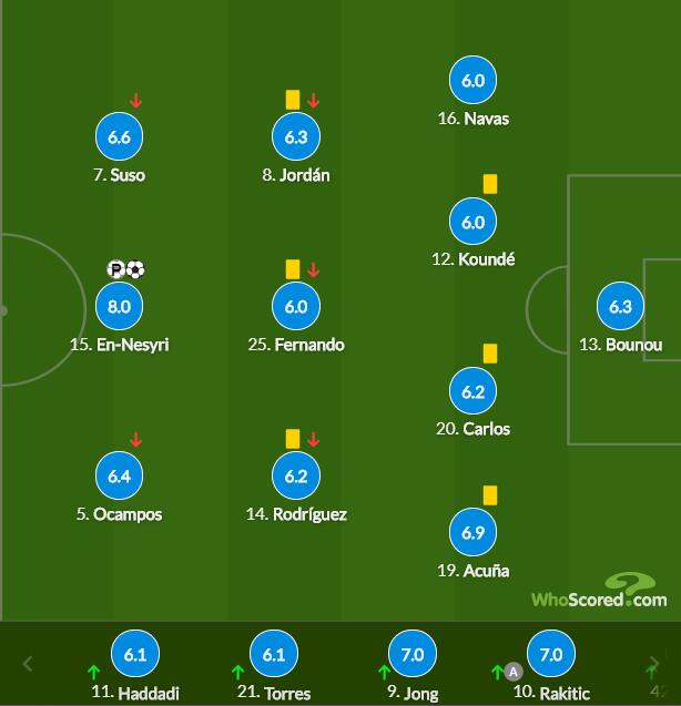 塞维利亚球员评分