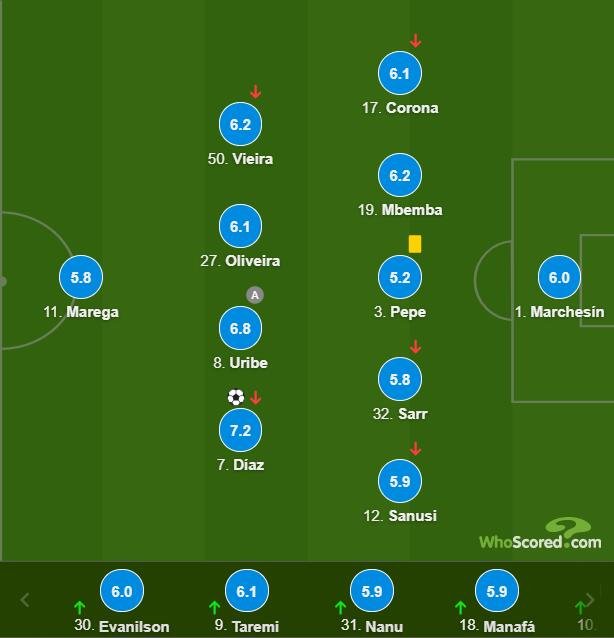 波尔图球员评分