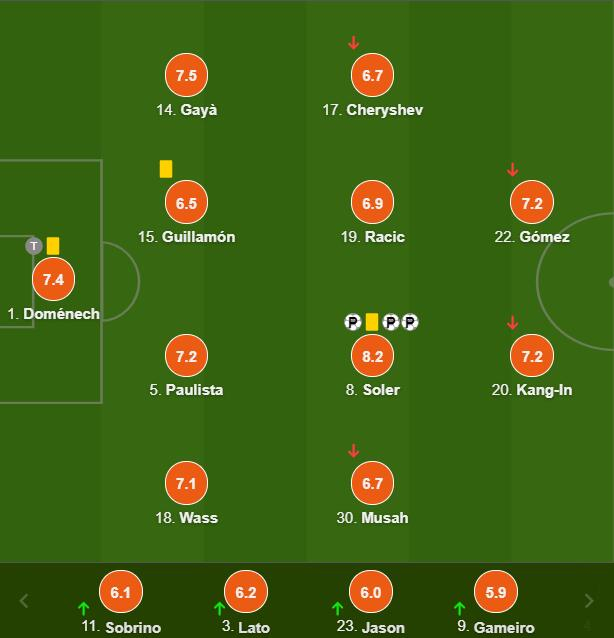 瓦伦西亚球员评分