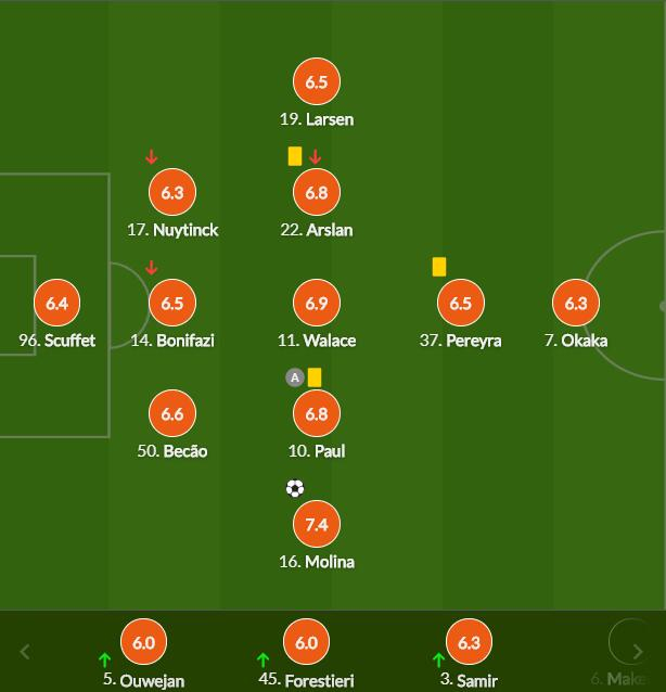 乌迪内斯球员评分