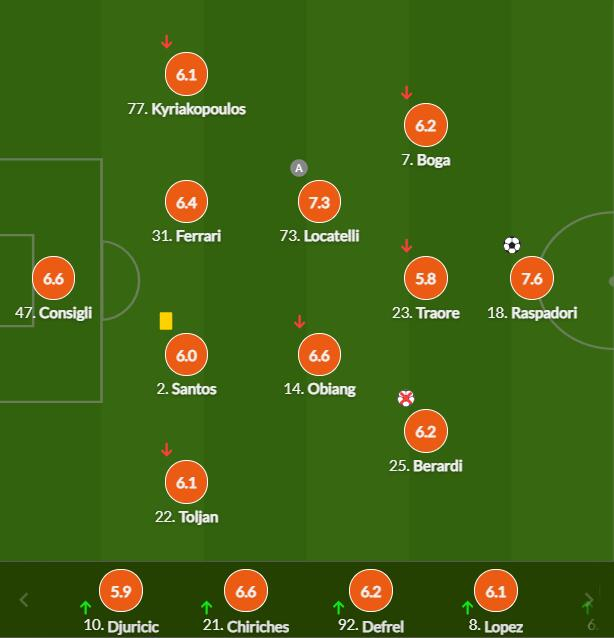 萨索洛球员评分